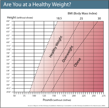 Bmi Chart For Obese Men