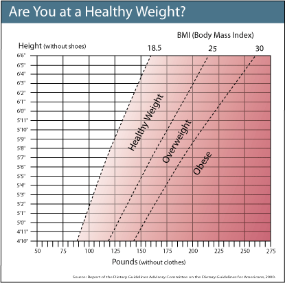 healthy body weight chart men